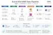 build AWS data pipelines, etl workflows and data integrations