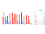 manage and optimize your amazon PPC ads and reduce acos