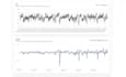 fix django bugs add custom features and integrate apis