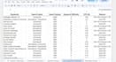 do keyword research,  niche research and competitor analysis for SEO