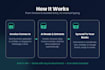 build an n8n automation for ai invoice processing
