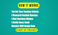 provide recently funded startup leads with verified decision makers