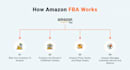 create your amazon fba and awd shipments