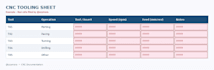 create a cnc tooling sheet with tools and cutting data