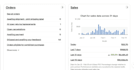 do expert ebay dropshipping on profit share