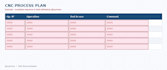create a cnc process plan with tool sequence for machining