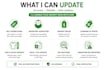 update shopify skus, variants, inventory and prices