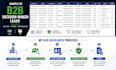 do b2b lead generation and decision maker research