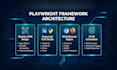 build playwright test automation framework for web application