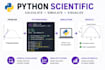 debug and fix errors in your python code