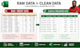perform excel data analysis, cleaning and interactive dashboards