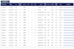 generate qualified real estate leads