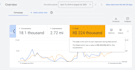 google and meta ads campaign management