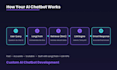 build an ai chatbot using lang chain, gemini, and groq API