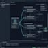 do n8n automation, custom automation, workflow, ai, agents workflow build