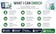 enrich your b2b leads with accurate contact data
