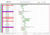 create professional project schedules using primavera p6