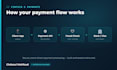 build a secure payment gateway and fintech backend in java spring boot
