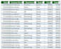 do excel data entry, formatting, cleaning and verification