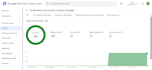 fix google merchant center suspension, gmc misrepresentation