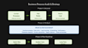 audit your business and design an automation strategy