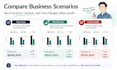 analyze your profitability break even point and scenarios