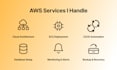 setup, secure and manage your AWS cloud infrastructure