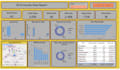 fix power bi dashboard, dax, and data model issues