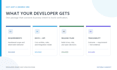 turn your app idea into a developer ready mvp specification