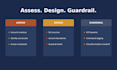 set up AWS multi account governance and landing zone security