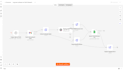 automate your business workflow with n8n, zapier or make