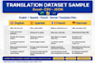 do ai dataset and data collection spanish french german