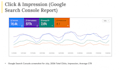 do SEO content writing