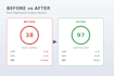 fix core web vitals and improve the google pagespeed insights score