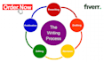 do research, technical writing and professional summaries