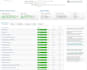 optimize wordpress speed and improve core web vitals