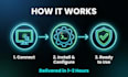 install and configure linux operating system on your PC, laptop, virtual machine