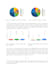 perform data cleaning, treatment and statistical analysis