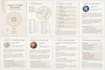 do a personalized natal birth chart astrology reading