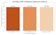 do data cleaning analytics using python sql excel powerbi tableau