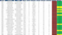 build an interactive excel financial and inventory analytics dashboard