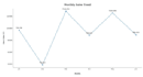 do python data analysis, cleaning using pandas numpy