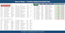clean up, organize, merge and format excel and CSV data