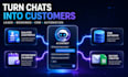 build an ai receptionist chatbot and n8n automation