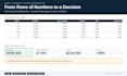 build a kpi dashboard in excel or google sheets