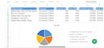 design an automated e commerce sales tracker and profit loss dashboard in excel