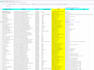do  b2b lead gen email list and targeted list building