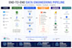 build snowflake etl pipelines and dbt data models