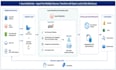 do azure databricks data engineer , pyspark, sql, etl, dbt f