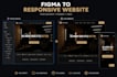 convert figma to a responsive HTML CSS javascript website